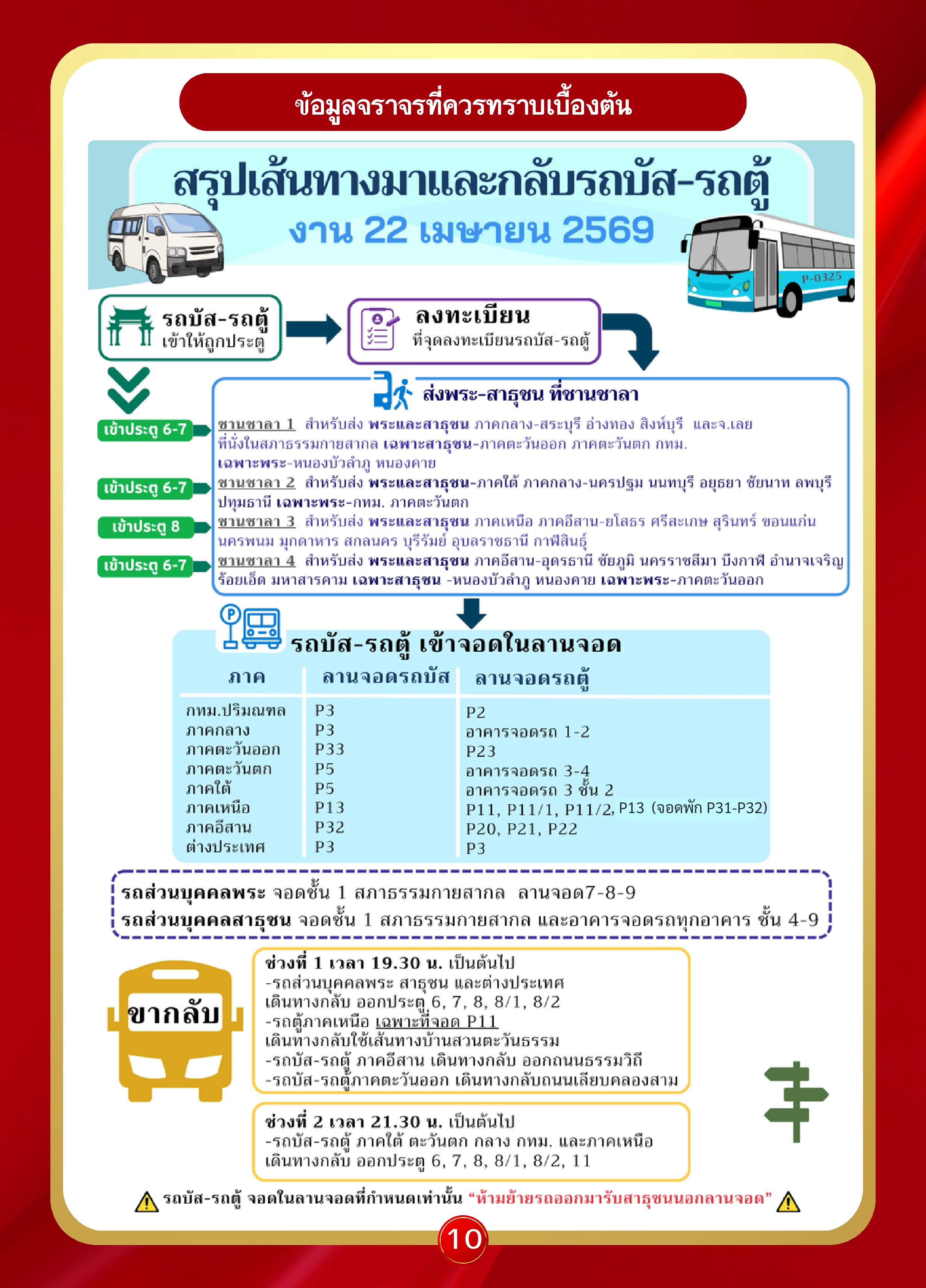 หน้า 10: สรุปเส้นทางมาและกลับ รถบัส-รถตู้ งาน 22 เมษายน 2569